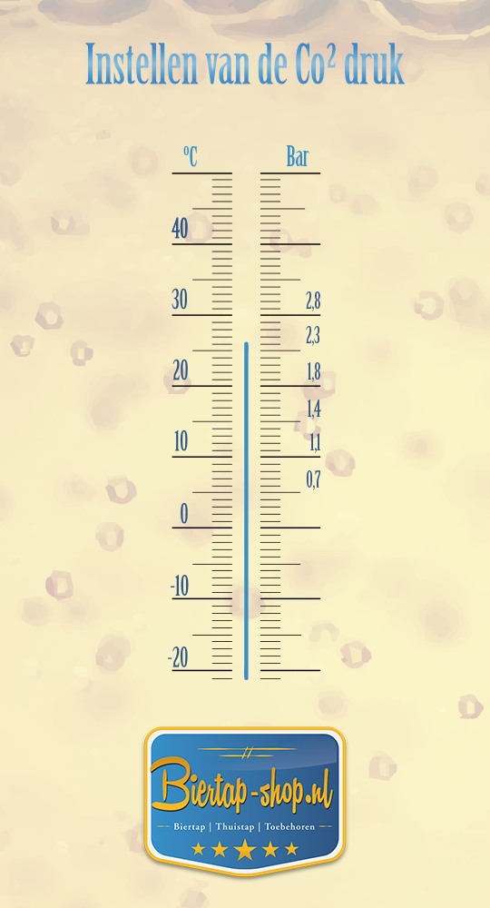 Schema biertemperatuur en CO2 druk